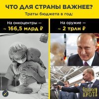 Число больных раком в России растет