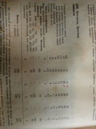 Будут. Раньше - не утверждаю, а сейчас будут. А по поводу рецептур 80-90 годов - вот в подтверждение Вам рецептурка №658