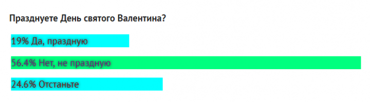 Фишкина стастистика-с.