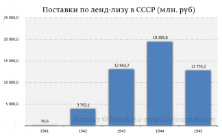 а давай посмотрим как оно все поставлялось?