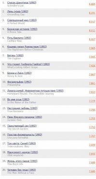 Так для примера просто 93-ий и 95-ый. (не бензин!)