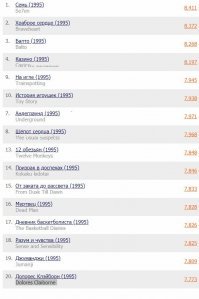 Так для примера просто 93-ий и 95-ый. (не бензин!)