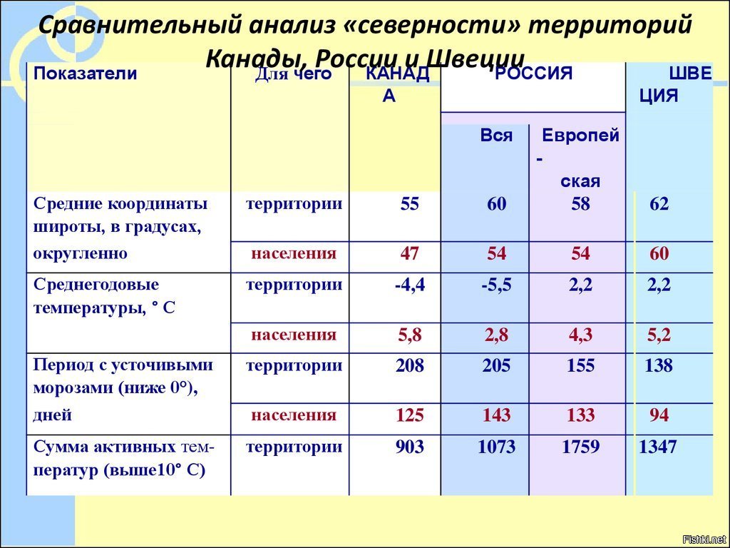Канада характеристика в таблице