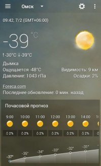 В Омске потеплело...