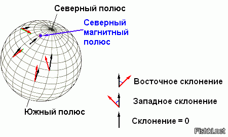 "...северный МАГНИТНЫЙ полюс находится в районе Антарктиды?..."
______________________
Что, серьезно? А я всегда думал, что в районе Антарктиды южный полюс...