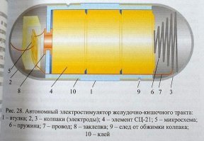 «Кремлёвские таблетки» — главная афера на здоровье россиян в девяностые