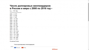 Нет Ельцин-центру в Москве: в столице прошёл митинг против открытия