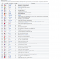 самый аварийный - 737. но и у 747 таблица неприятностей не помещается в экран..