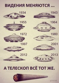 Российские учёные зафиксировали в атмосфере необъяснимые "световые" взрывы