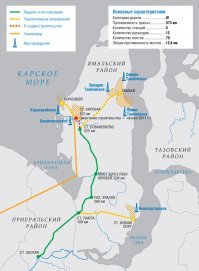 Обская - Карская, фото с вертолета 2014г
карта действующей дороги и строящихся участков на Харасавэй и Сабетту
дважды довелось из Бованенково прокатиться пассажиром