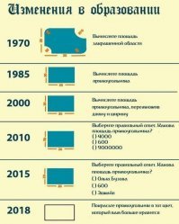 Нужны ли нам школьные знания, в таком объеме?