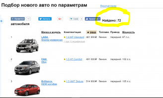 Поисковик на "Машина меньше миллиона" выдает 72 авто. Автор привирает!