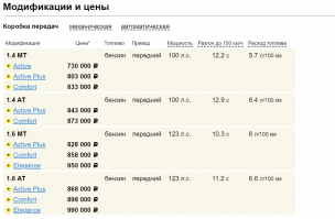 Чета и с Солярисом наврал,самая дорогая не доходит до лимона.