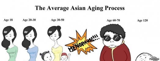 23 невероятных кадра, наглядно демонстрирующих, как быстротечно и неумолимо время