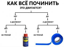 все правильно.