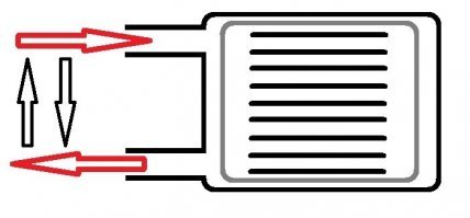 У меня на Москвиче (21406) с завода печка тоже хреново грела (при морозе градусов 15 замерзали даже стёкла передних дверей, уж не знаю, по конструкции или по недосмотру), поменял местами подводящий и выходящий патрубки и результат был офигенный - оттаивало даже заднее стекло, закрытое шторками!