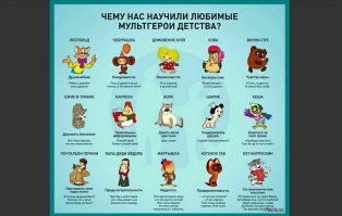 Какими были ранние эскизы наших любимых мультфильмов
