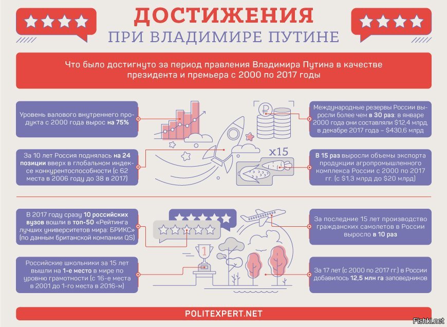Достижения россии 5 примеров