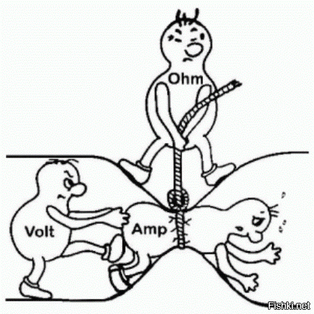 Закон Ома в действии: Вольт пинает Ампера в жопу, чтобы протолкнуть его через проводник, а подлец Ом оказывает сопротивление, не пуская Ампера.