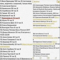 Волочкова не прочь подзаработать в экспорте сопровождения. 

В документальном фильме  " Правила съема. Сними меня, если сможешь" который был показан на ТВ, озвучены расценки подработки многих звезд в экспорте сопровождения.