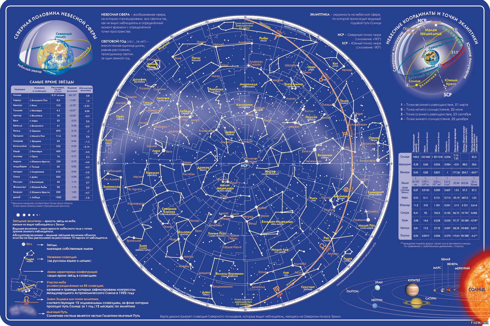 Звездное небо созвездия карта северного. Карта звёздного неба Северное полушарие. Карта неба с созвездиями Северное полушарие. Карта Северного звездного неба. Карта Северного полушария звездного.