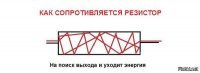 Так работает лазер)))
