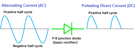 Диод вообще-то вот так: