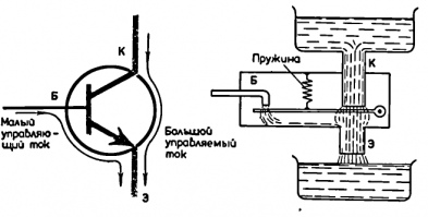 Наглядно, как работает транзистор