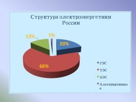 И при этом большую часть электроэнергии получаем не от ГЭС, а сжигая углеводороды!