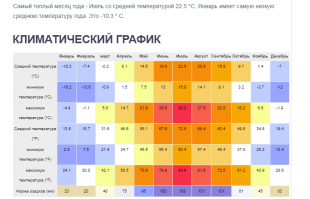 Что что попахивает от этой новости.... Ваня ты  прежде чем тыкать  Ctrl + V . хоть бы погугли)))