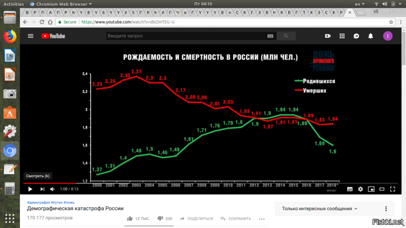 Вообще-то убыль населения была все время кроме трех лет, и с 2016-го возобновилась опять. В 2018-ом году составила 182 тыс человек.