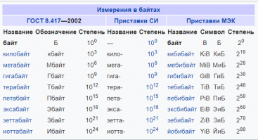 Тут 2 варианта:
1) тарифицируется полный объём принятых/переданных пакетов, и переданные данные не содержат ни байта пользовательской информации, а только служебную (тут, скорее всего, были отправлены ICMP-пакеты).
2) тарифицируется только пользовательские данные, а вся служебная информация, входящая в пакет не считается, и что-то реально полезное передано было.
Тут примерный состав пакета:

И да, 1 кбайт уже давно не равен 1024 байтам, а равен 1000 байтам.