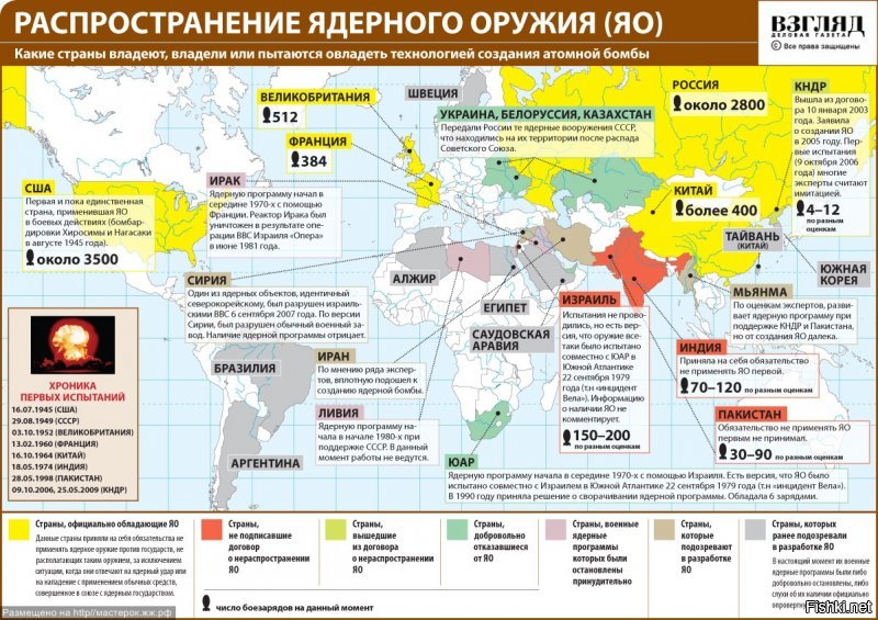 "Вообще история создания атомного оружия Пакистаном представляет собой весьма увлекательное по своему действию описание. Как утверждают некоторые специалисты, премьер-министр Зульфикар Али Бхутто после поражения от Индии в войне за восточные провинции 24 января 1972 года собрал ведущих физиков-ядерщиков. По мнению американского журналиста Тима Вейнера, Пакистан сумел создать такую сеть контрабанды, которая позволила ему похищать и покупать технологию производства атомного оружия. Однако в реальности дело обстояло несколько иным образом. Прежде всего, надо отметить участие континентального Китая. Оно было настолько велико, что участие в этой программе Саудовской Аравии и Ливии было исключительно финансовым, особенно в 1973 и 1974 годах. Правда, некоторые американские журналисты полагают, что к разработке Пакистаном ядерного оружия причастны и США. По крайней мере, это оружие было создано с их молчаливого согласия. Пропуская многочисленные подробности истории становления ядерной программы Пакистана, отметим, что в поставках оборудования для обогащения ядерной руды и создания отдельных компонентов играли свою роль такие страны, как Голландия, Бельгия, Германия, Франция и Швейцария. После того как в результате государственного переворота Бхутто был свергнут, а затем казнен, создание ядерного оружия шло уже исключительно под контролем военной разведки ISI."