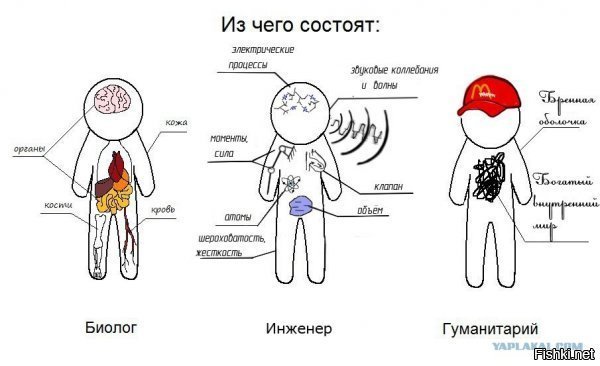 Стандартные ситуации из жизни технарей