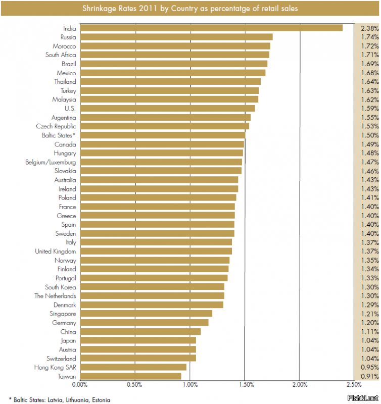 "Глобальная розничная усушка"....  :):):)  и утряска