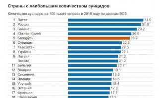 Братцы! Самоистребляемся по-маленьку