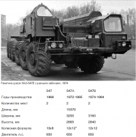 Вот это правильный внедорожник.