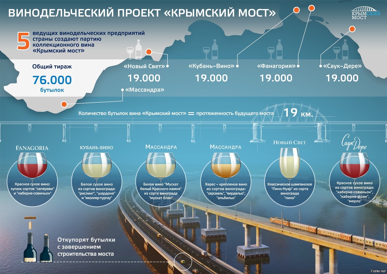 Ведомая страна. Крымский мост инфографика. Мост инфографика. Вино Крымский мост. Массандра Крымский мост.