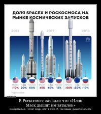 Письма: Юра, мы всё