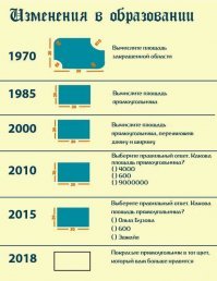 Сто грамм хлеба