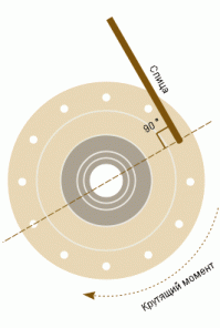 Колеса сами по себе круглые, давление на грунт неравномерное, как  вес ни распределяй - где-то будет максимум, где-то минимум. С гусеницами проще.
Момент от привода на колесах такого размера нужен колоссальный, ибо диаметр  большой, т.е. на оси колес понадобится фрезерованная (!) звезда большого диаметра (метра 3-4 если не больше) и достаточно длинная цепь для передачи момента от двигателя (метров 15). Цепной привод хорош, когда цепь короткая. Чем длиннее цепь, тем больше усилий идут на ее растяжение, при этом усиливается износ этого самого колеса, которое фрезерованное и поэтому дорогое. 
  
Чтобы такие огромные колеса могли служить в качестве приводных, спицы к фланцу втулки должны подходить по касательной (тангенциальная спицовка), тогда нагрузка будет идти вдоль спиц. Если брать эти колеса как есть (радиальная спицовка),  усилие на втулке, создаваемое приводом,  будет изгибать спицы, ломать соединения их с колесом. Даже в велосипедах не используют радиальную спицовку там, где на втулку идет крутящий момент (при установке дисковых тормозов или если колесо заднее).