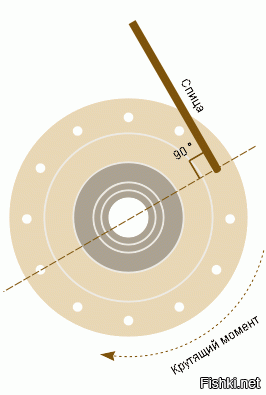 Колеса сами по себе круглые, давление на грунт неравномерное, как  вес ни распределяй - где-то будет максимум, где-то минимум. С гусеницами проще.
Момент от привода на колесах такого размера нужен колоссальный, ибо диаметр  большой, т.е. на оси колес понадобится фрезерованная (!) звезда большого диаметра (метра 3-4 если не больше) и достаточно длинная цепь для передачи момента от двигателя (метров 15). Цепной привод хорош, когда цепь короткая. Чем длиннее цепь, тем больше усилий идут на ее растяжение, при этом усиливается износ этого самого колеса, которое фрезерованное и поэтому дорогое. 
  
Чтобы такие огромные колеса могли служить в качестве приводных, спицы к фланцу втулки должны подходить по касательной (тангенциальная спицовка), тогда нагрузка будет идти вдоль спиц. Если брать эти колеса как есть (радиальная спицовка),  усилие на втулке, создаваемое приводом,  будет изгибать спицы, ломать соединения их с колесом. Даже в велосипедах не используют радиальную спицовку там, где на втулку идет крутящий момент (при установке дисковых тормозов или если колесо заднее).