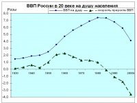 Модель Сталина: Индустриализация