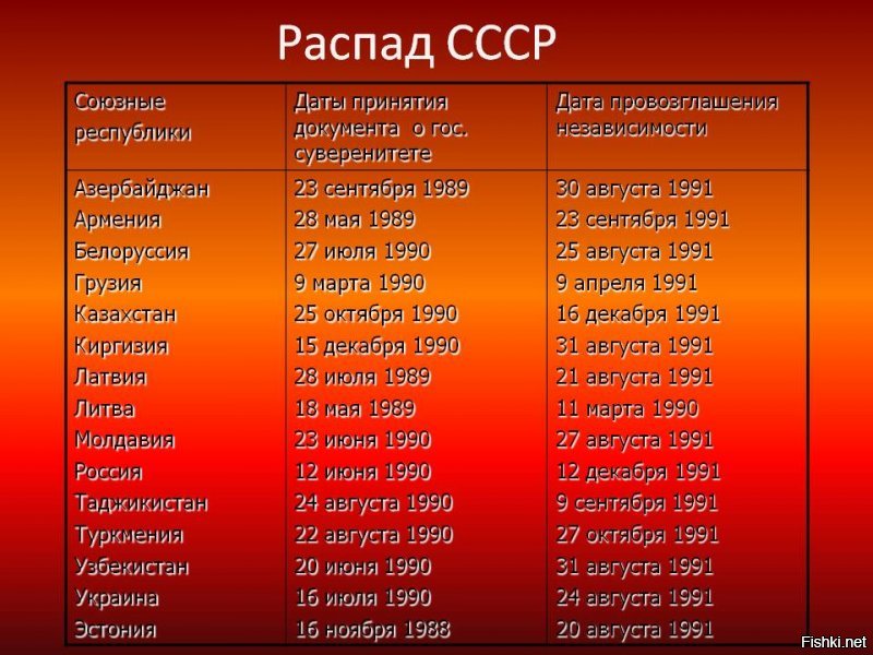 И сколько "республик" в 1991 году подтерлись твоим "рЭфЭрендуумом" ??? Еще раз повторяю для тебя - иди учи уроки, малолетний задрот. И историю еще раз повтори.