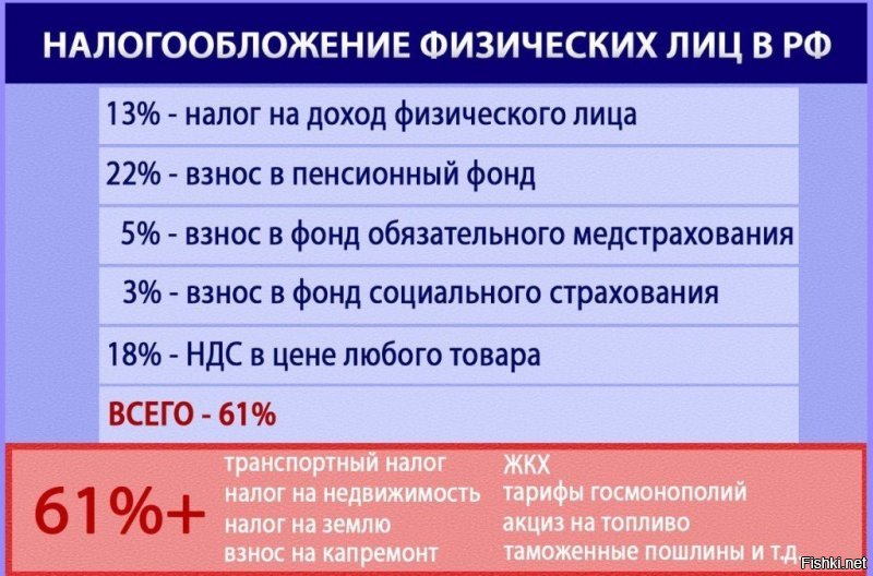 Какие налоги действовали в период продразвёрстки 
и 
При распределении средств 33на33на33% получаем наиболее выгодную систему развития экономики. 33% отдаём государству. 33% тратим на себя (ЖКХ, еда, одежда и т.д.). 33% свободных средств!!! Вы или тратите их на роскошь, или вкладываете в акции/облигации или создаёте собственное дело.
То, что имеем сегодня в России.