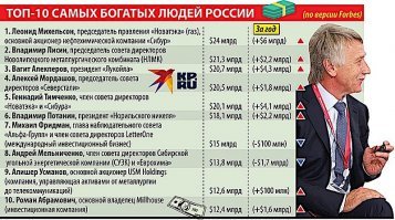 Можно только порадоваться, как выросло благосостояние отдельных россиян.