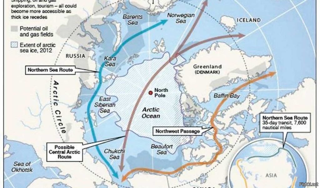 Основные направления морского судоходства по рисунку 33