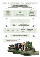 Кадастровой палаты уже давно нет, разрешение на строительство с августа 2018 отменено.