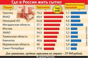 Господи ))) И откуда вы такие берётесь то??