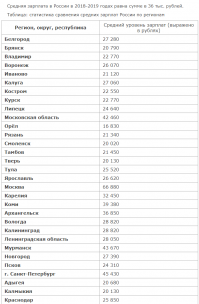 Господи ))) И откуда вы такие берётесь то??